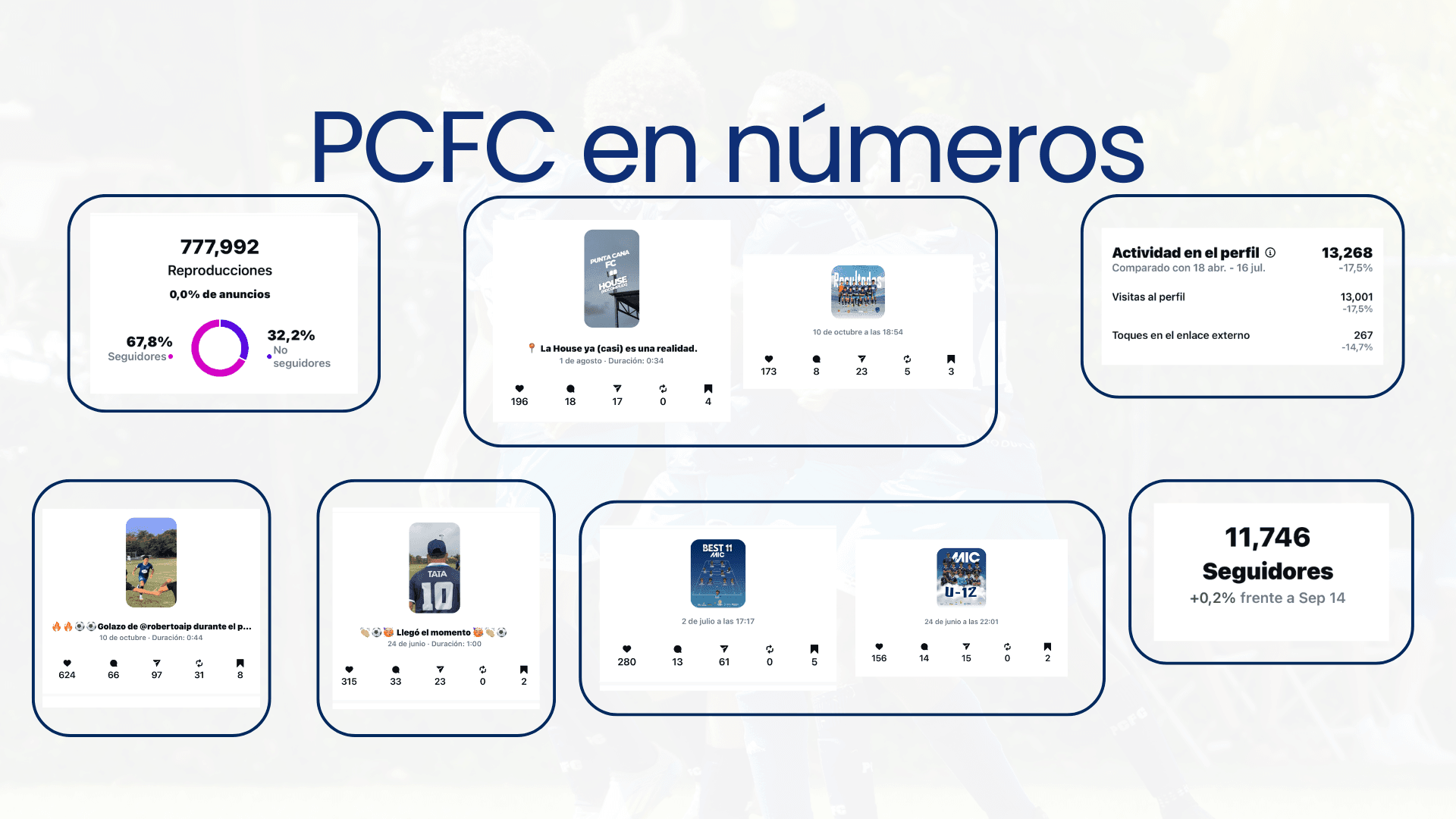 Blue and Red Creative Modern Dashboard Collection Presentation.png